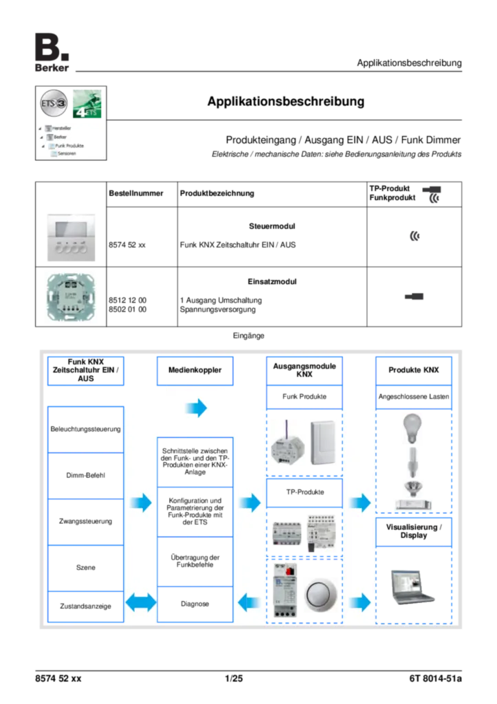 Bild Applikationsbeschreibung ETS für 857452xx - KNX-Funk Zeitschaltuhr quicklink (DE, Vers. 6T8014-51A) | Hager Deutschland