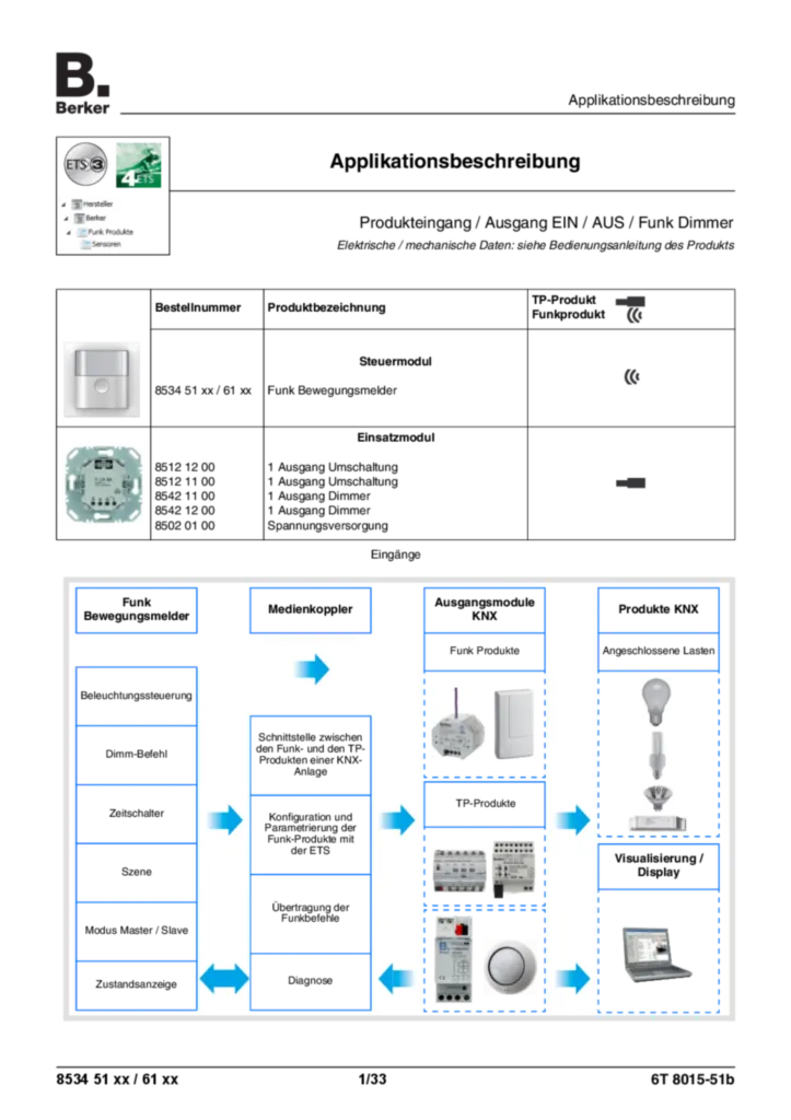 Bild Applikationsbeschreibung ETS für 853451xx-853461xx - KNX-Funk Bewegungsmelder Komfort quicklink (DE, Vers. 6T8015-51b) | Hager Deutschland