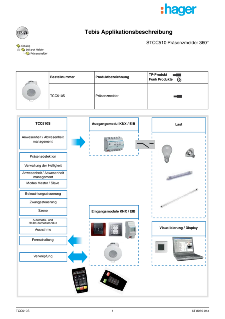 Image TCC510S: Applikationsbeschreibung ETS (DE) | Hager France