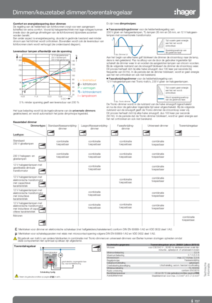 Afbeelding Technische informatie en toepassing van dimmers | Hager Nederland