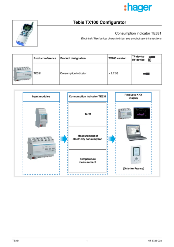 Afbeelding Functiebeschrijving en-GB 2012-03-02 | Hager Belgium