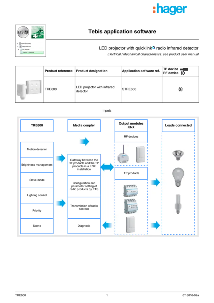 Immagine Guida applicazione en-GB, pl-PL 2012-02-23 | Hager Italia