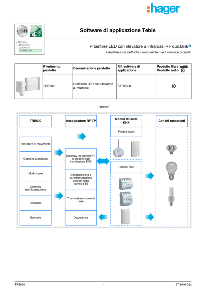 Immagine Guida applicazione it-IT 2012-02-23 | Hager Italia