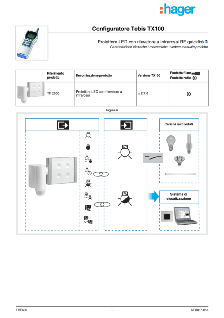 Immagine Descrizione delle funzioni it-IT 2012-03-01 | Hager Italia