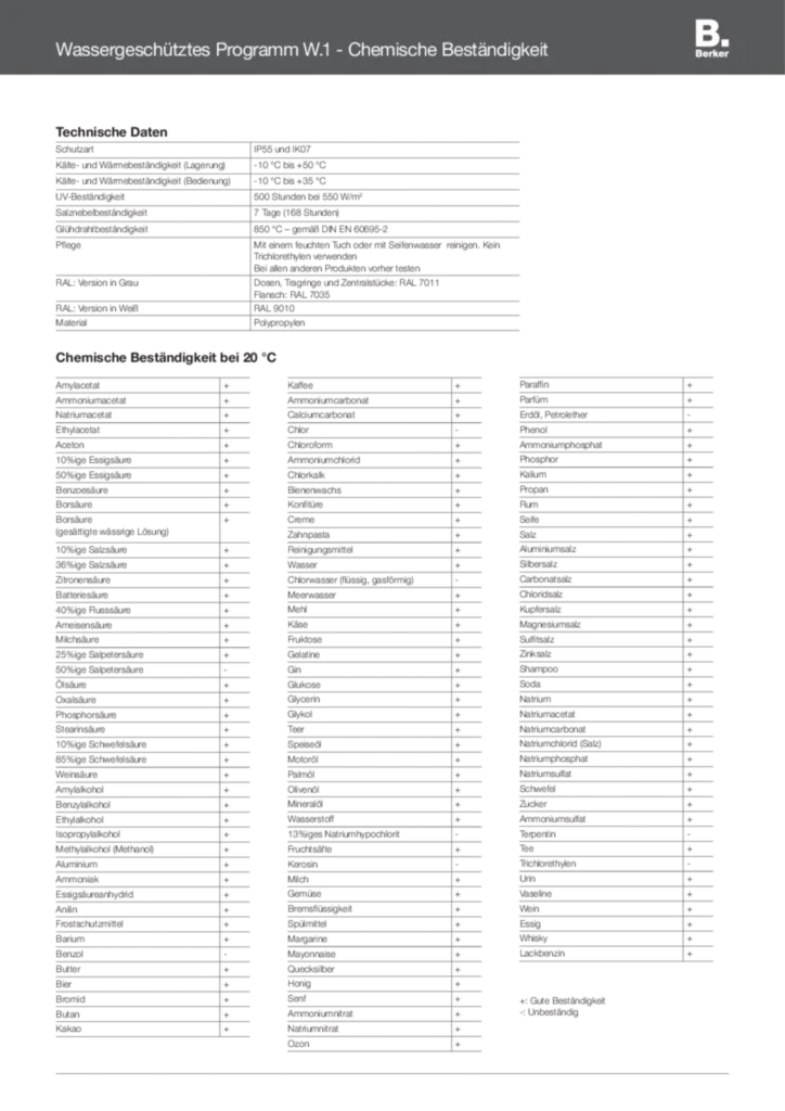 Bild Wassergeschütztes Programm W.1 - Chemische Beständigkeit (DE, 07-2021) | Hager Deutschland