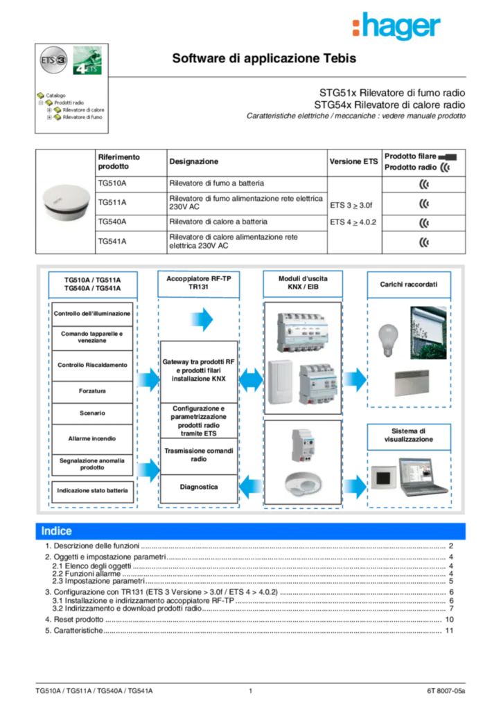 Bild Description d'application ETS TG51x_TG54x | Hager Deutschland