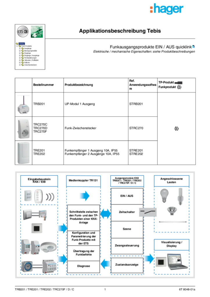 Bild Applikationsbeschreibung ETS für TRB201,TRE201_202, TRC270F_D_C (DE, Vers. 6T 8048-01a) | Hager Deutschland