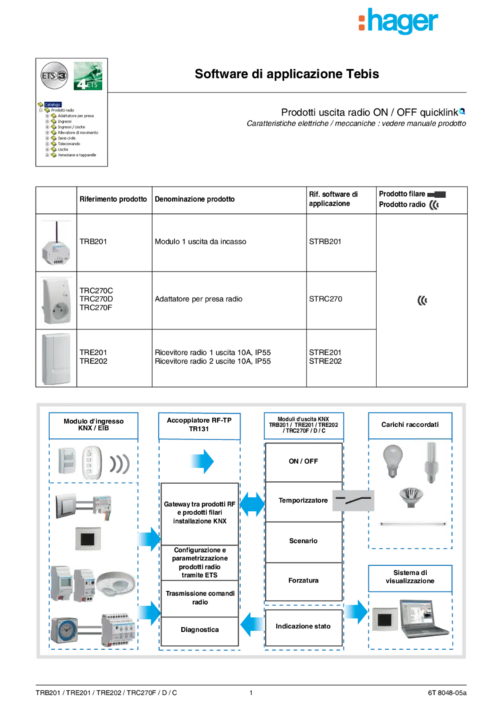 Bild Description d'application ETS TRB201_TRE201_202_TRC270F_D_C | Hager Deutschland