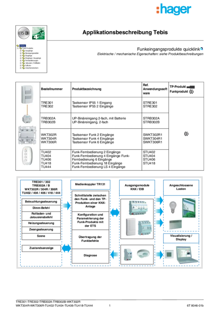 Bild Applikationsbeschreibung ETS für TRE301-302, TRB302A-302B, WKTxR, TUx (DE, Vers. 6T 8046-01b) | Hager Deutschland