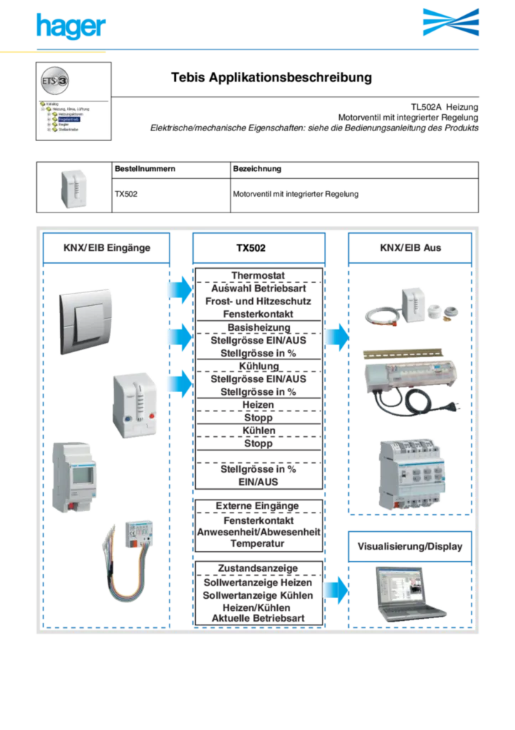 Immagine Guida applicazione de-DE 2020-01-01 | Hager Italia