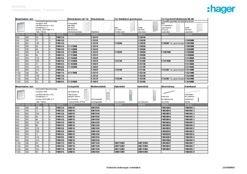 Bild 22AT0009MC_Bestellhilfe_Feldverteiler_Unterputz_Projektlieferform_2022_04 | Hager Deutschland