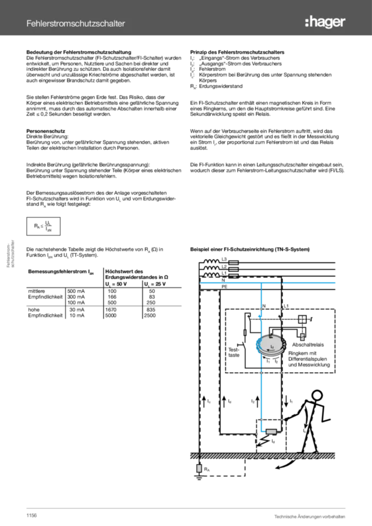 Bild Technischer Anhang - Fehlerstromschutzschalter | Hager Deutschland