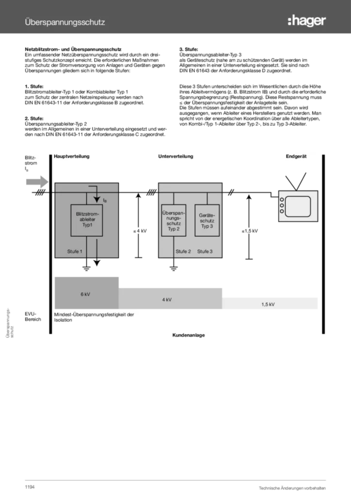 Bild Technischer Anhang - Überspannungsschutz | Hager Deutschland