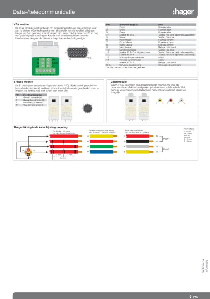 Afbeelding Technische informatie en toepassing van data-/telecommunicatie | Hager Nederland