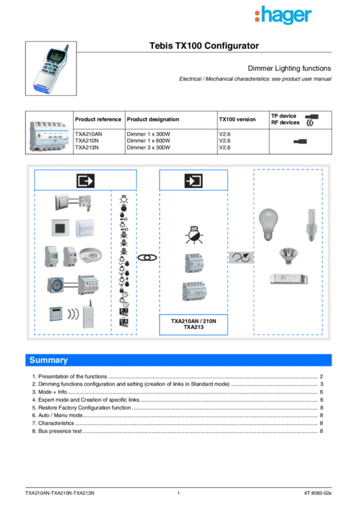 Afbeelding Functiebeschrijving en-GB 2012-03-01 | Hager Nederland