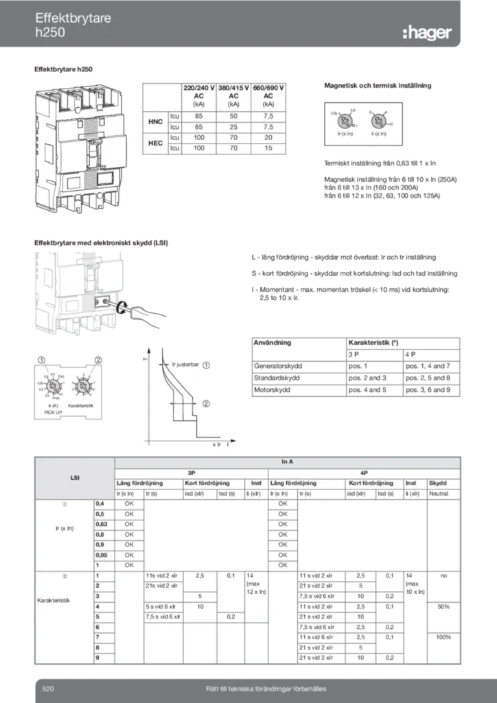 Bild Tekniska sidor effektbrytare h250 | Hager Sverige