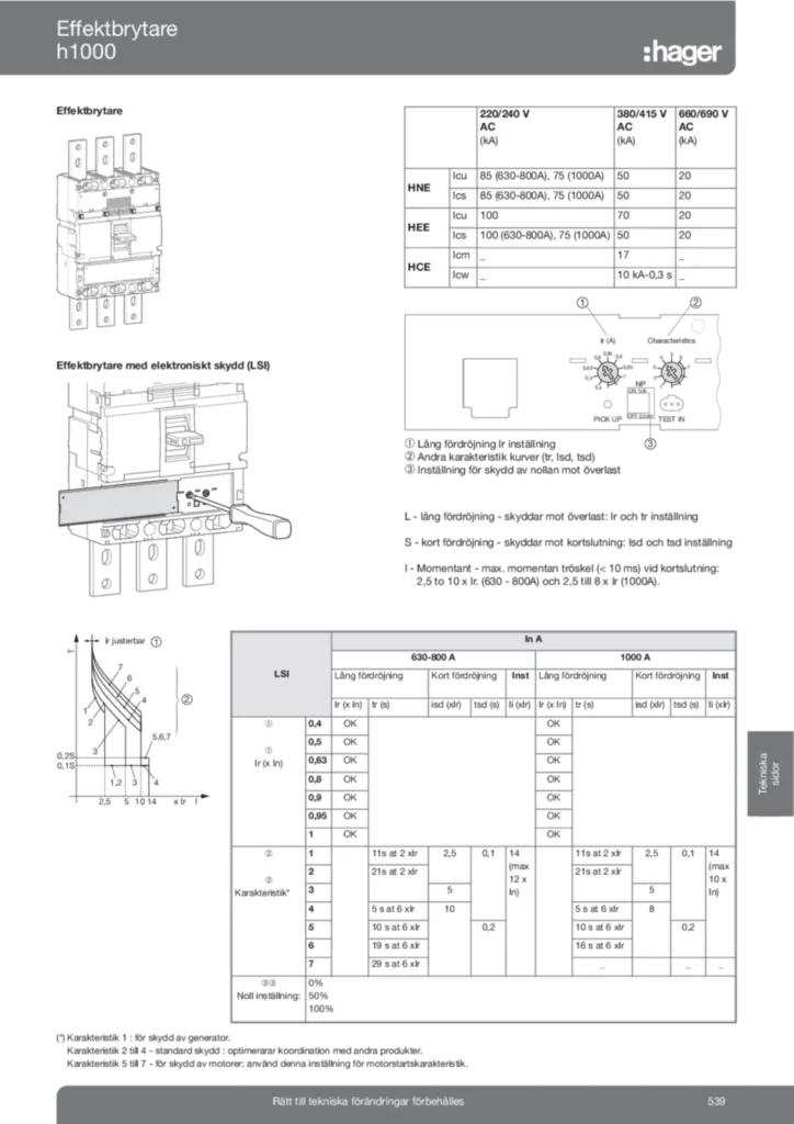 Bild Tekniska sidor effektbrytare h1000 | Hager Sverige