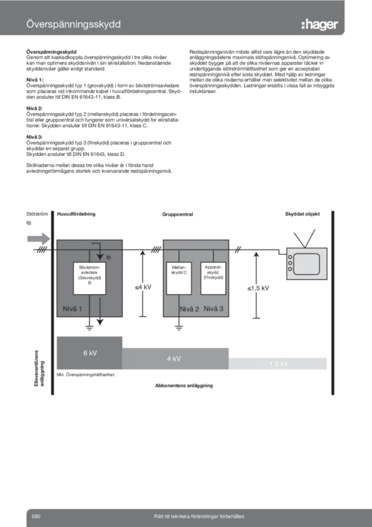 Bild Tekniska sidor överspänningsskydd | Hager Sverige