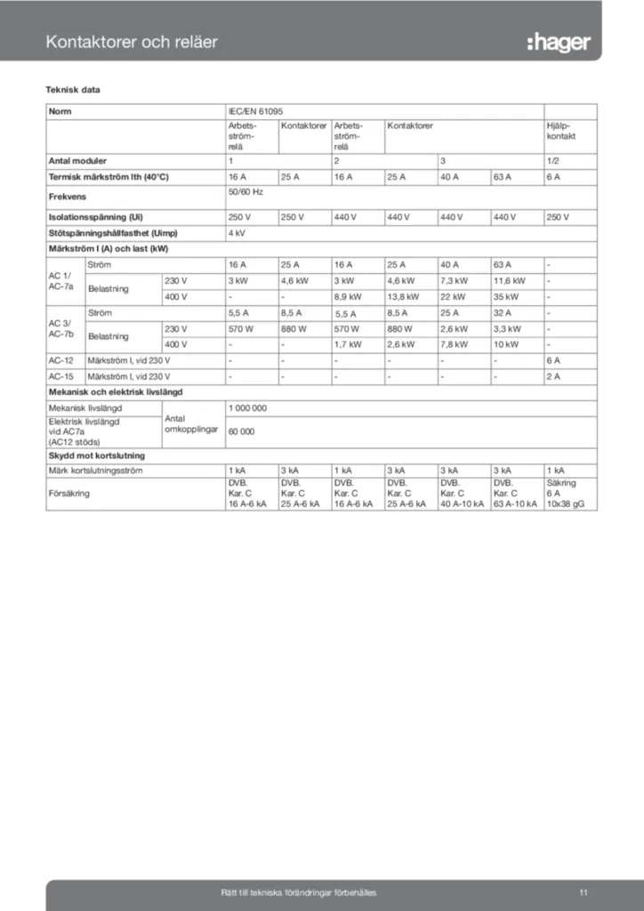 Bild Tekniska sidor kontaktorer | Hager Sverige