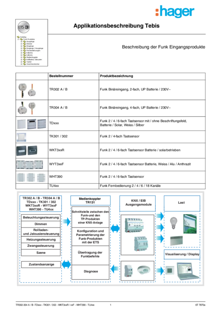Bild Applikationsbeschreibung ETS für TR302A-B, TR304A-B, TDxxx, TK301-302, WKT3xxR, WYT3xxF, WHT390, TU4xx (DE, Vers. 6T 7870a) | Hager Deutschland
