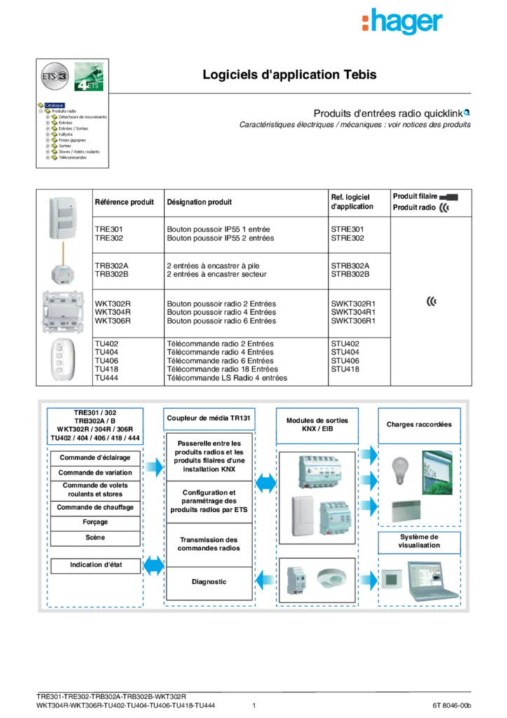 Image Description d'application ETS TRE301_302_TRB302A_302B_WKT302R_304R_306R_TU402_404_406_418_444 | Hager Suisse