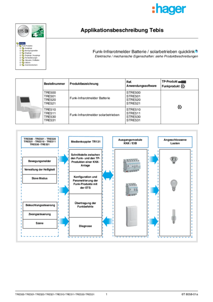 Immagine Guida applicazione de-DE 2020-01-01 | Hager Italia