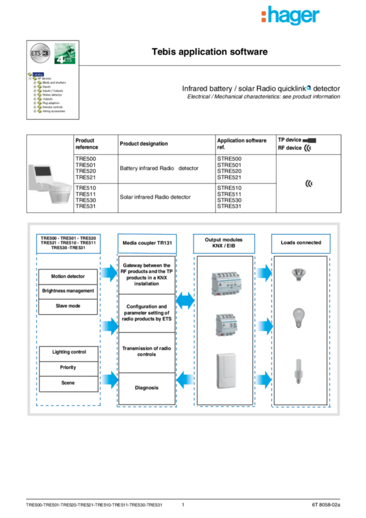 Bild Description d'application ETS TRE500_501_520_521_510_511_530_531 | Hager Deutschland