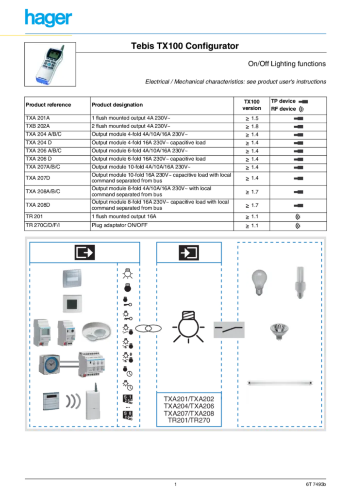 Bild Description d'application TXA20Y | Hager Deutschland