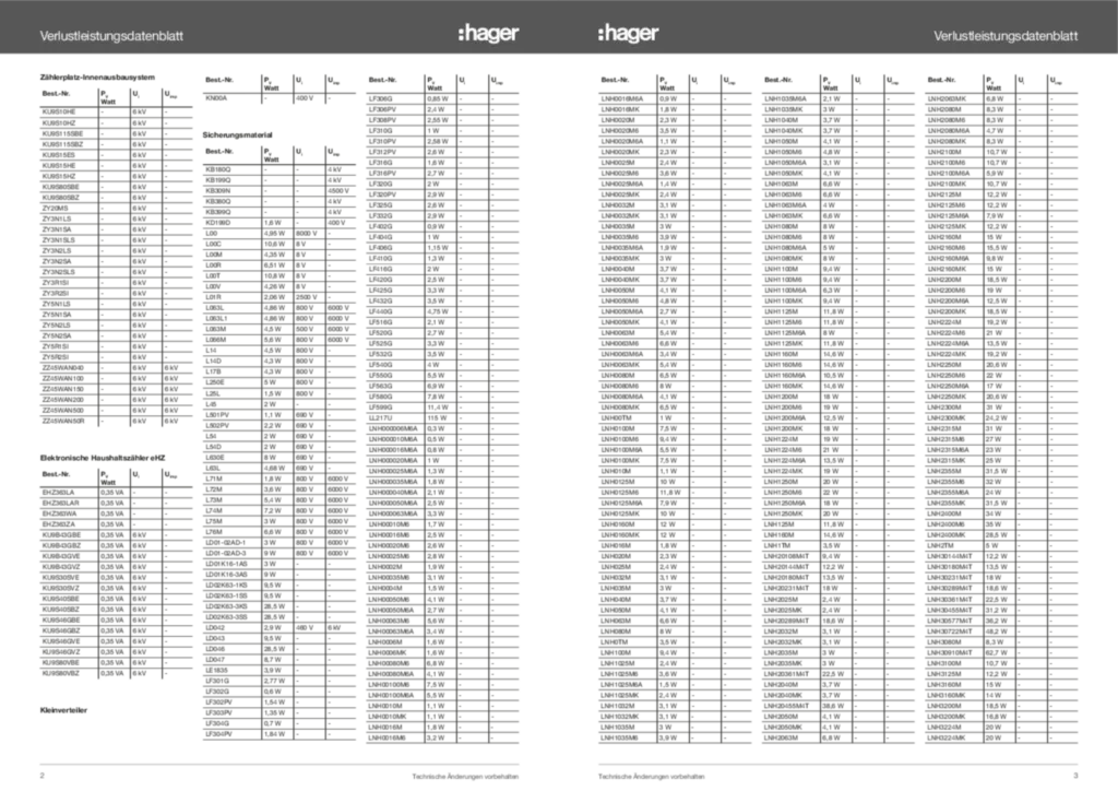 Bild Verlustleistungsdatenblatt | Hager Deutschland