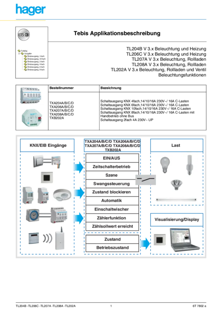 Bild Applikationsbeschreibung ETS für TXA207x, TXB202A - Schaltausgang KNX (DE, Vers. 6T 7802a) | Hager Deutschland