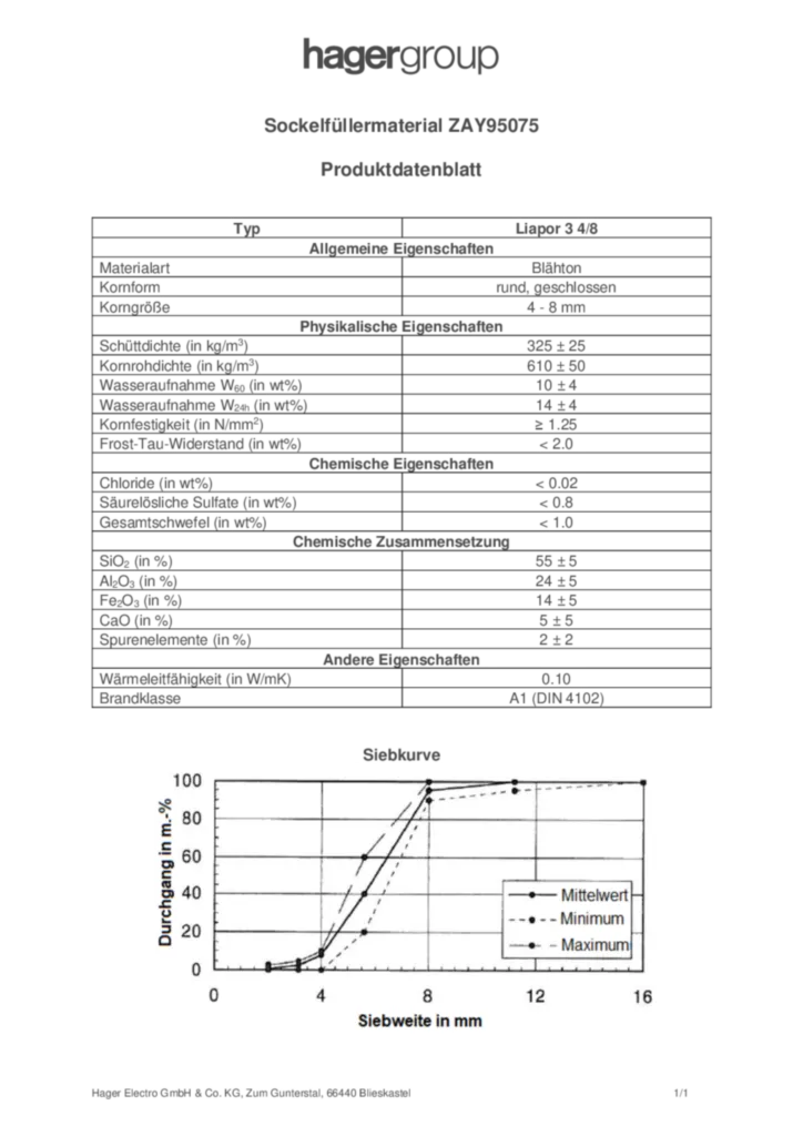 Bild Datenblatt ZAY95075 | Hager Deutschland