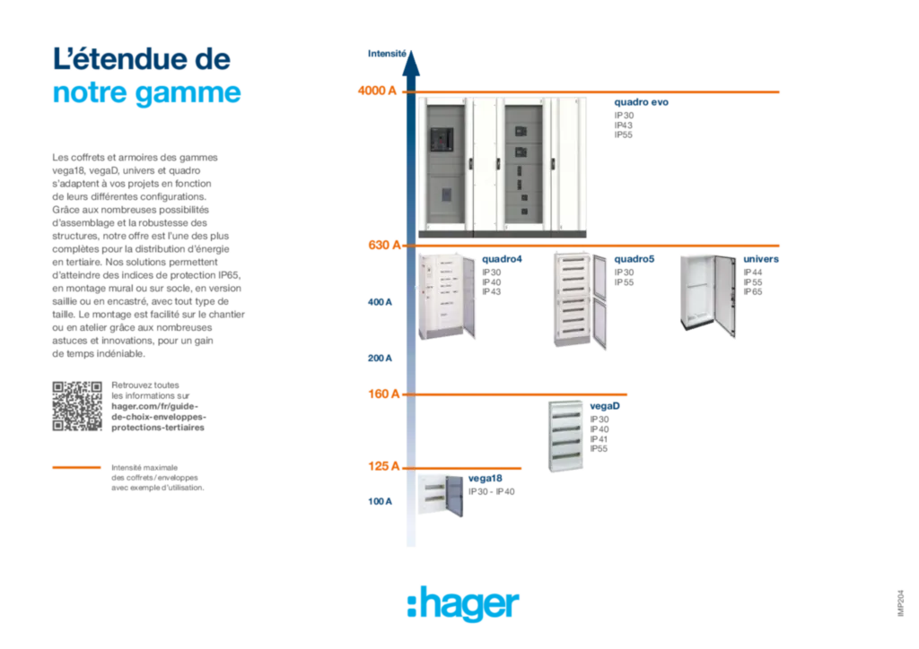 Image Guide de choix - Enveloppe | Hager France