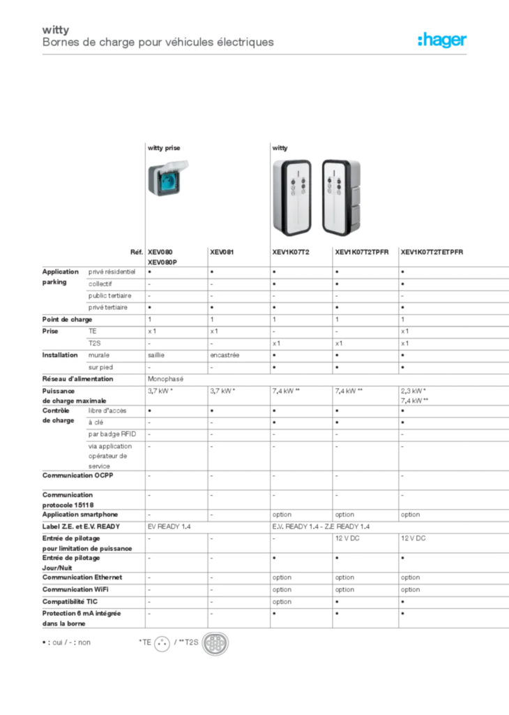 Image Guide de choix - Borne de charge | Hager France