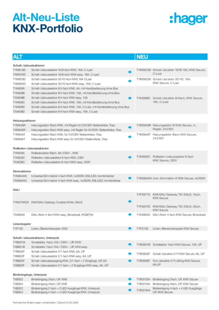 Bild Alt-Neu-Liste | Hager Deutschland