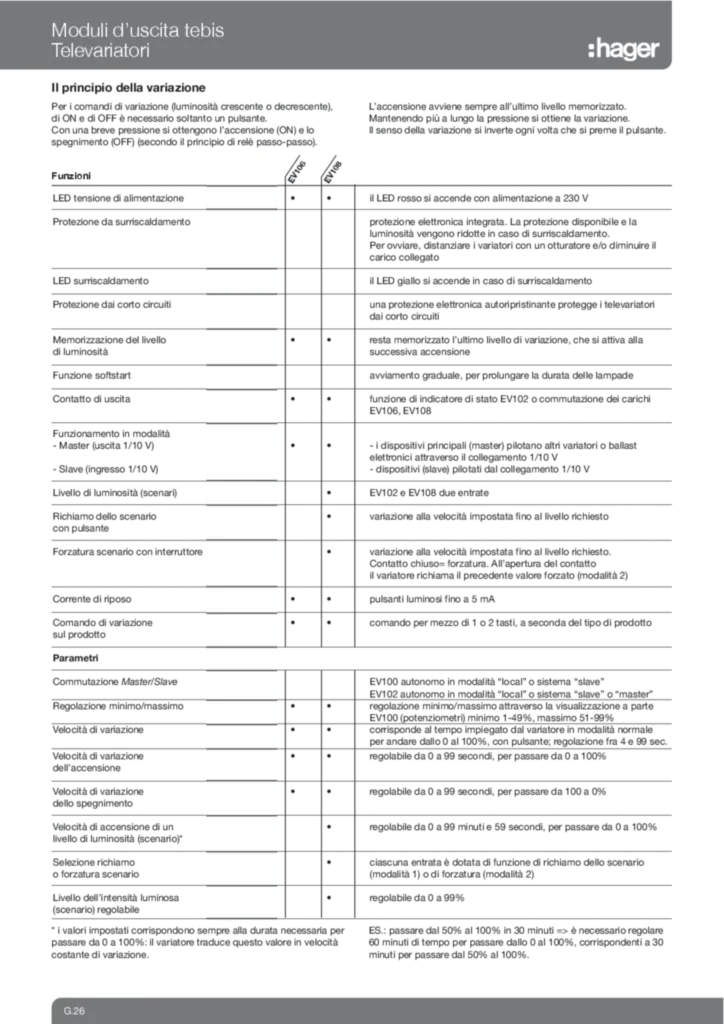 Immagine Teletelevariatori universali pilota EV106 - Inserto tecnico | Hager Italia