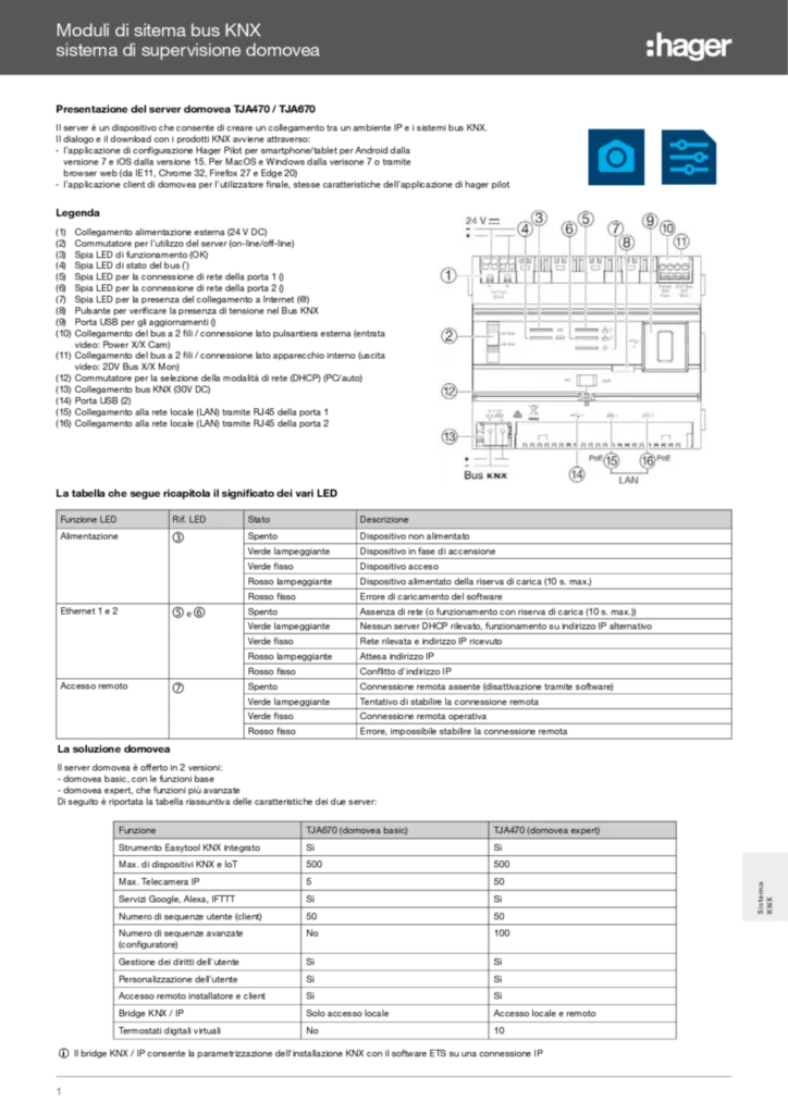 Immagine Server domovea TJA670  - Inserto tecnico | Hager Italia