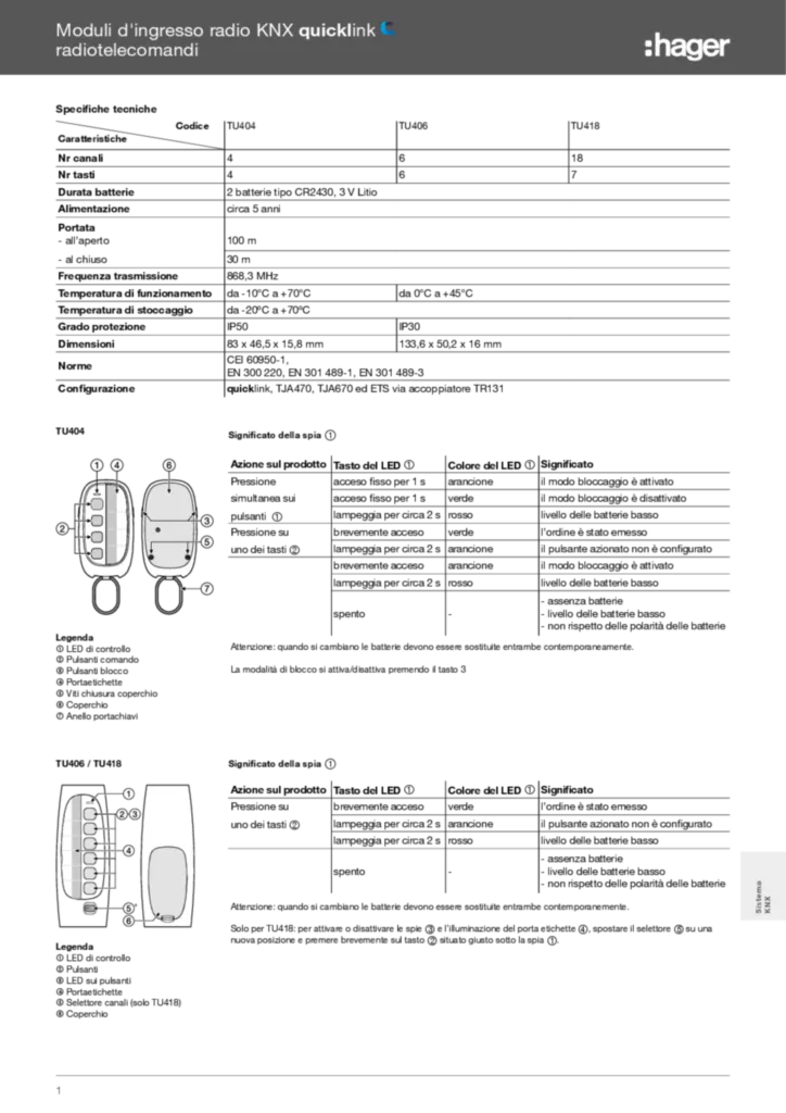 Immagine Telecomandi rivelatori radio TU404 - Inserto tecnico | Hager Italia