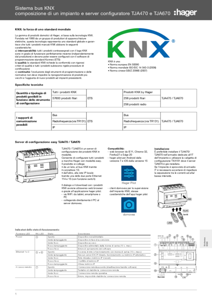 Immagine Kit di configurazione TXA101 - Inserto tecnico | Hager Italia