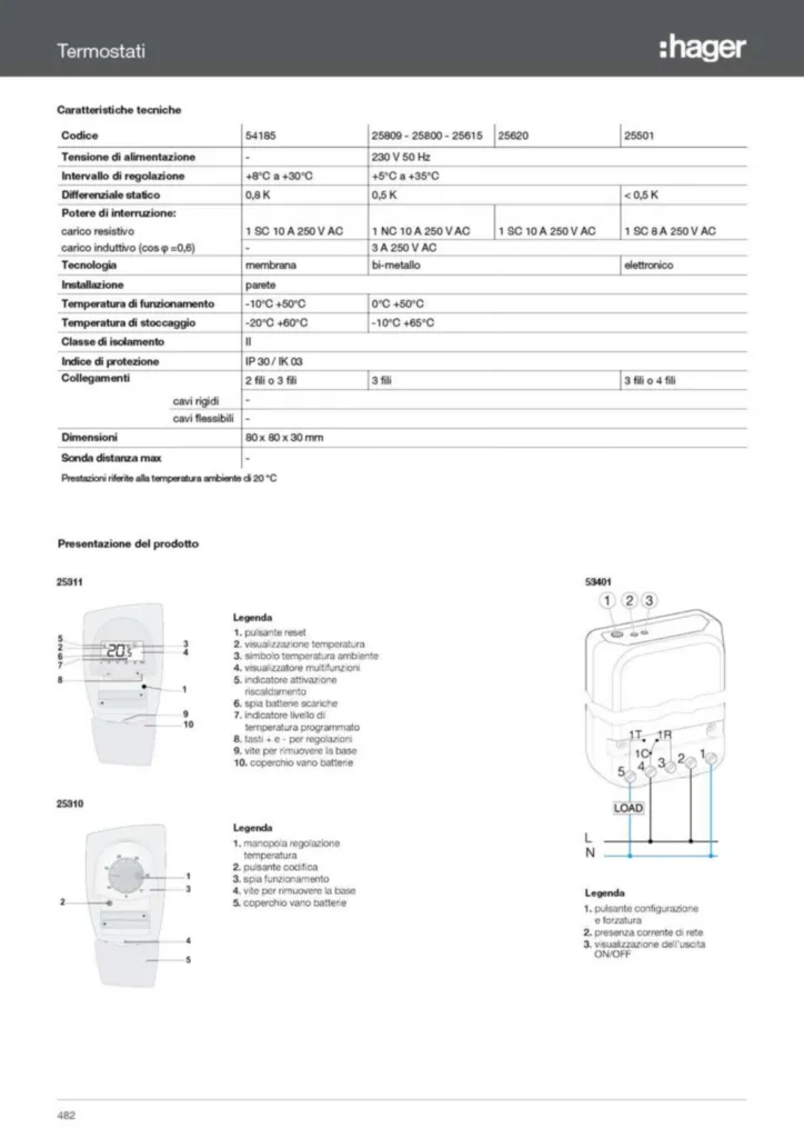 Immagine Gestione riscaldamento 25809  - Inserto tecnico | Hager Italia