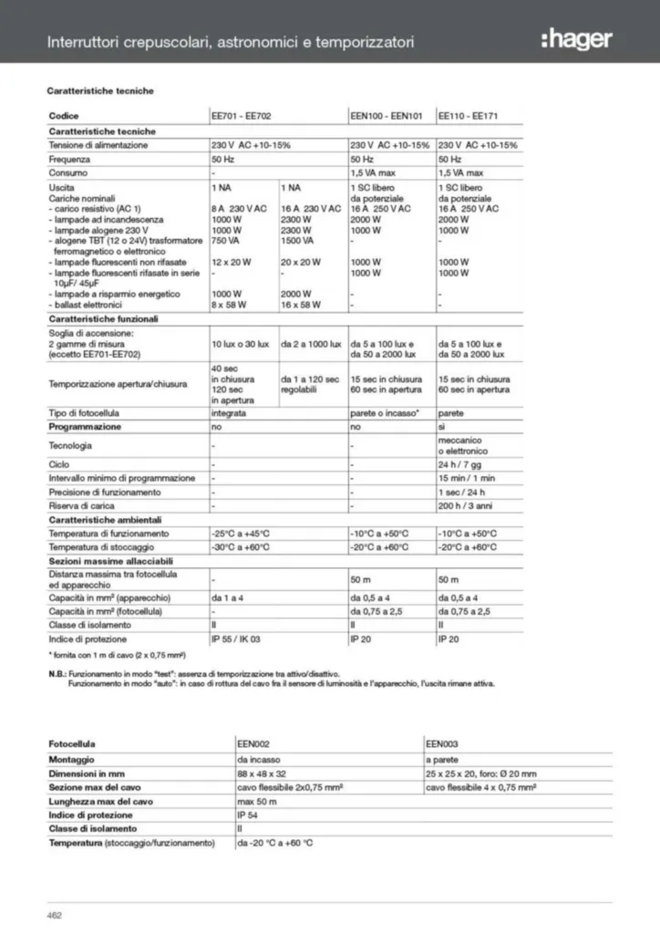 Immagine Interruttori crepuscolari EE701 - Inserto tecnico | Hager Italia