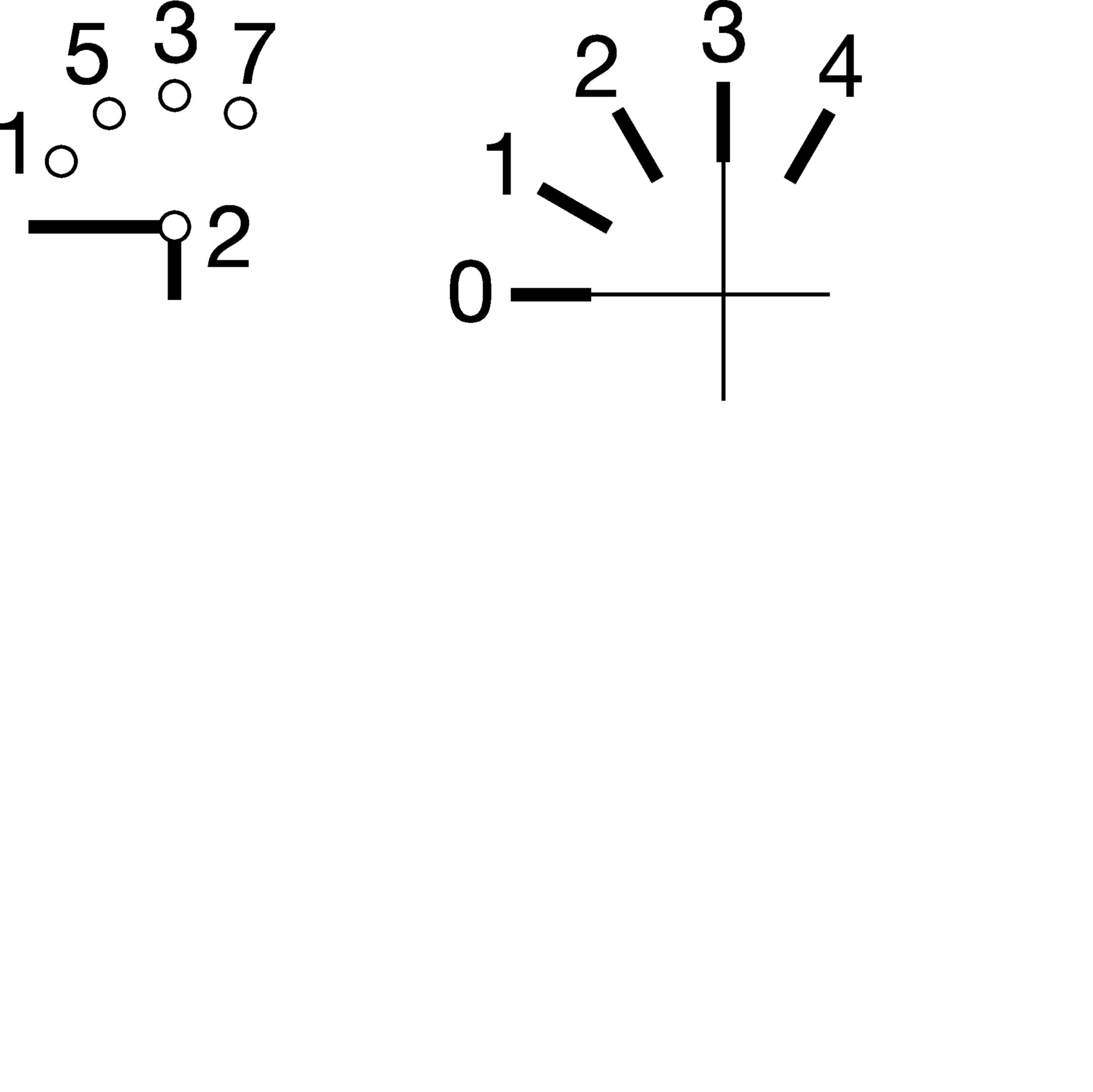 COMMUT. A GRADINI 4 VIE + O 3M