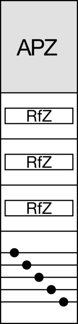ZH33SAR2 - Einbausatz, univers Z, mit Sammelschienen, 3 x RfZ und APZ oben, 1050 mm