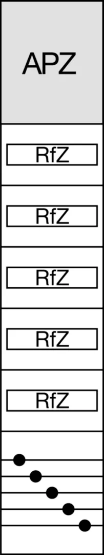 ZH55SAR2 - Einbausatz, univers Z, mit Sammelschienen, 5 x RfZ und APZ oben, 1350 mm