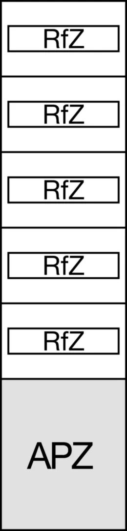 ZU37RFZ5APZ2 - RFZ-Feld, universZ, H 1050mm, 5-reihig, 1-feldig, mit APZ unten