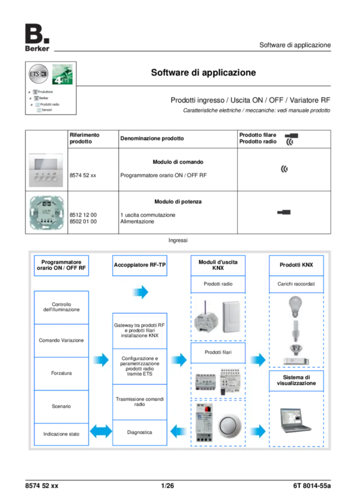 Immagine Application description ETS for 857452xx - KNX radio timer quicklink (IT, vers. 6T8014-55A) | Hager Italia