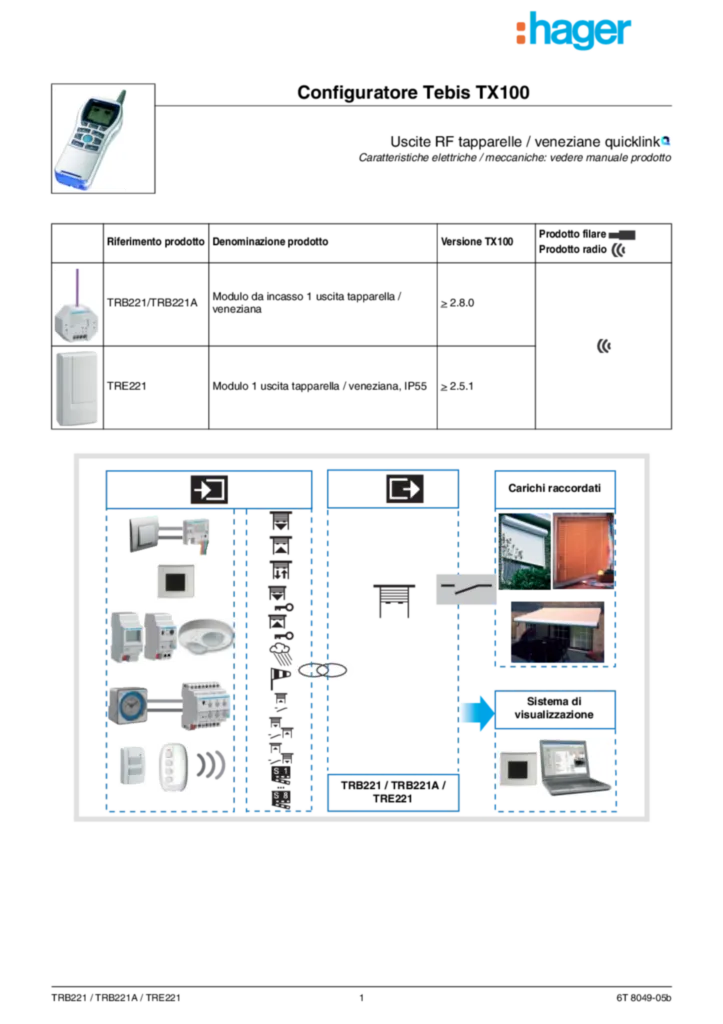 Bild TX100 Funktionsbeschreibung für TRB221A_TRE221 | Hager Deutschland