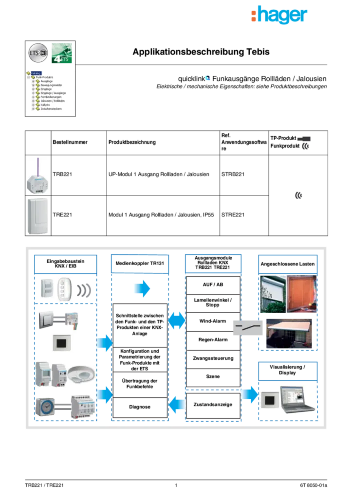 Bild Applikationsbeschreibung ETS für TRB221_TRE221 - quicklink Funkausgänge Rolläden/Jalousien (DE, Vers. 6T 8050-01a) | Hager Deutschland