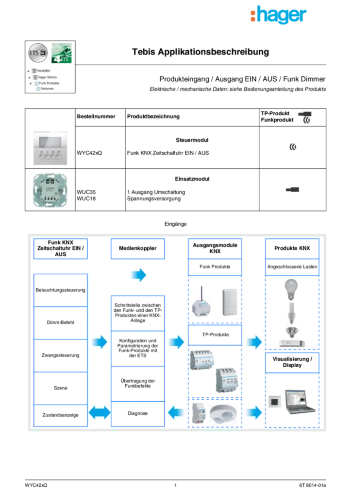 Bild Applikationsbeschreibung ETS für WYC42xQ - Funk-Schaltuhr KNX (DE, Vers. 6T 8014-01a) | Hager Deutschland