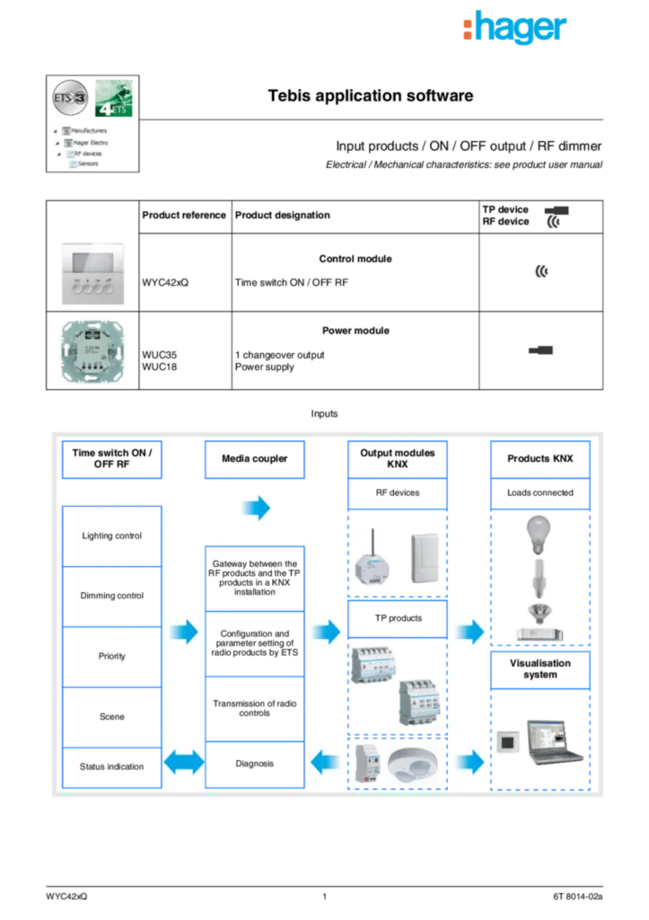 Bild Applikationsbeschreibung ETS für WYC42xQ - Funk-Schaltuhr KNX (GB, Vers. 6T 8014-02a) | Hager Deutschland