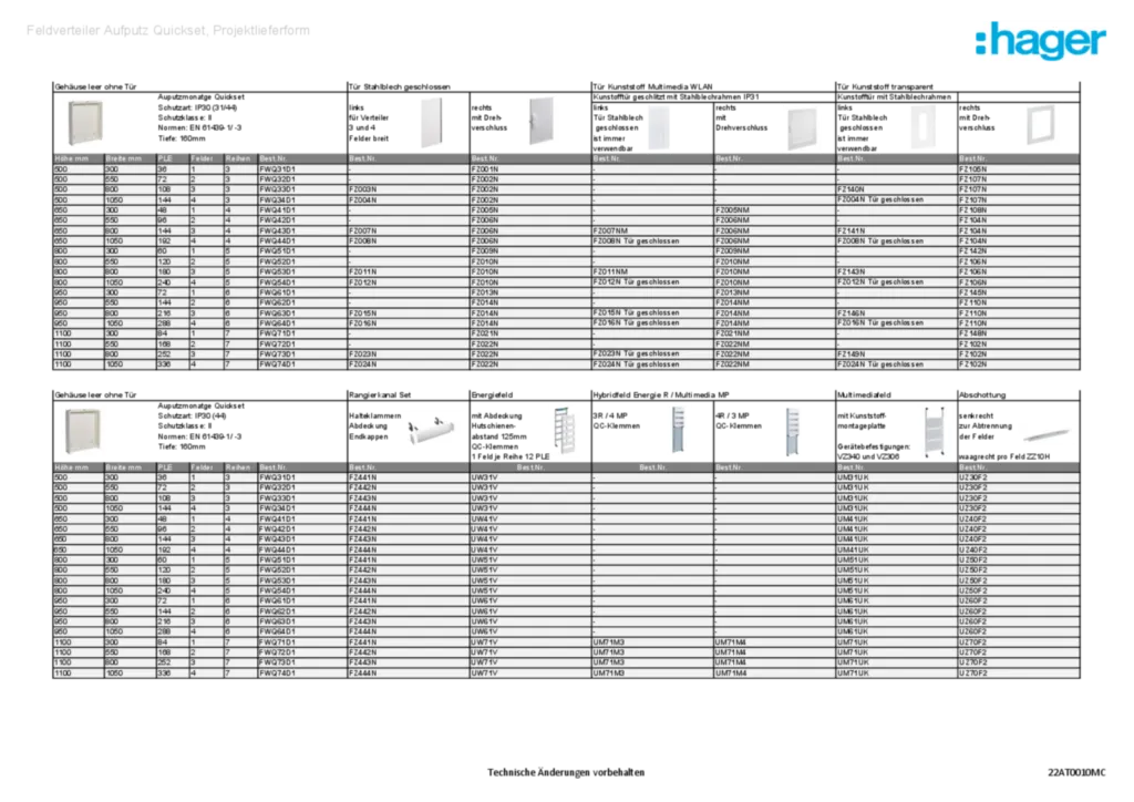 Bild 22AT0010MC_Bestellhilfe_Feldverteiler_Aufputz Quickset, Projektlieferform_2022_04 | Hager Deutschland